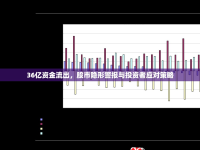 36億資金流出，股市隱形警報(bào)與投資者應(yīng)對(duì)策略