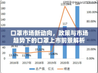 口罩市場(chǎng)新動(dòng)向，政策與市場(chǎng)趨勢(shì)下的口罩上市前景解析
