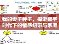 我的妻子種子，探索數(shù)字時代下的情感紐帶與家庭關(guān)系