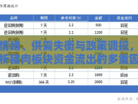 市場情緒、供需失衡與政策調(diào)控，深度剖析豬肉板塊資金流出的多重因素
