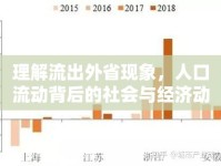 理解流出外省現(xiàn)象，人口流動(dòng)背后的社會(huì)與經(jīng)濟(jì)動(dòng)因