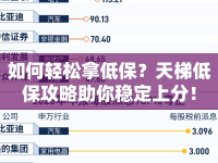 如何輕松拿低保？天梯低保攻略助你穩(wěn)定上分！