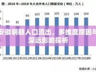 安徽明朝人口流出，多維度原因與深遠(yuǎn)影響探析