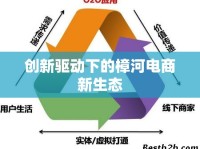 創(chuàng)新驅動下的樟河電商新生態(tài)
