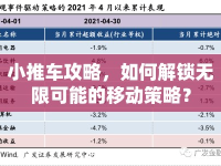 小推車攻略，如何解鎖無限可能的移動策略？