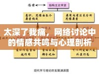 太深了我痛，網(wǎng)絡(luò)討論中的情感共鳴與心理剖析