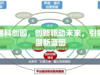無錫科創(chuàng)園，創(chuàng)新驅(qū)動(dòng)未來，引領(lǐng)發(fā)展新藍(lán)圖