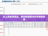 北上資金凈流出，背后的原因與對市場的影響