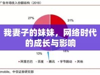 我妻子的妹妹，網(wǎng)絡(luò)時代的成長與影響