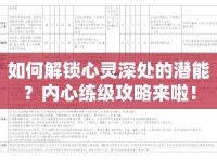 如何解鎖心靈深處的潛能？?jī)?nèi)心練級(jí)攻略來啦！