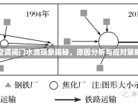 空調(diào)閥門水滴現(xiàn)象揭秘，原因分析與應(yīng)對策略
