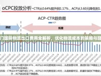 廈門國(guó)際物流出口費(fèi)用全解析，優(yōu)化物流成本的策略與路徑