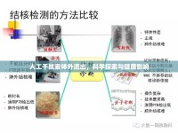 人工干擾素體外流出，科學(xué)探索與健康影響