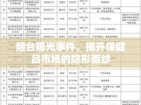煙臺(tái)曝光事件，揭開(kāi)保健品市場(chǎng)的隱形面紗