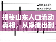 揭秘山東人口流動(dòng)真相，從凈流出到凈流入的轉(zhuǎn)變