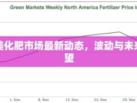 北美化肥市場最新動態(tài)，波動與未來展望