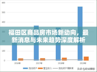 福田區(qū)商品房市場(chǎng)新動(dòng)向，最新消息與未來趨勢(shì)深度解析
