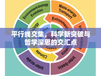 平行線交集，科學(xué)新突破與哲學(xué)深思的交匯點(diǎn)