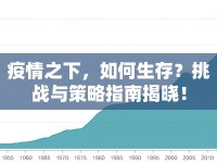 疫情之下，如何生存？挑戰(zhàn)與策略指南揭曉！
