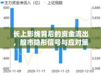 長上影線背后的資金流出，股市隱形信號與應(yīng)對策略