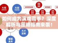 如何成為演戲高手？深度解析與策略指南來襲！