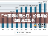 廣州國際物流出口，價格與價值的深度剖析