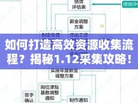 如何打造高效資源收集流程？揭秘1.12采集攻略！
