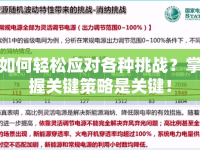 如何輕松應(yīng)對各種挑戰(zhàn)？掌握關(guān)鍵策略是關(guān)鍵！