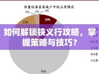 如何解鎖狹義行攻略，掌握策略與技巧？