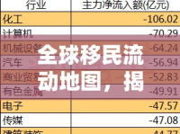 全球移民流動(dòng)地圖，揭秘凈流入與流出國(guó)家排名