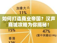 如何打造商業(yè)帝國？漢聲商城攻略為你揭秘！