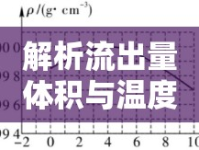 解析流出量體積與溫度的奧秘，繪制精準(zhǔn)的流出量體積-溫度曲線