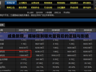 咸魚新規(guī)，揭秘限制曝光量背后的邏輯與影響
