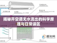 揭秘開(kāi)空調(diào)無(wú)水流出的科學(xué)原理與日常誤區(qū)