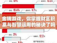 金錢游戲，你掌握財富積累與智慧運用的秘訣了嗎？