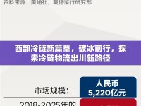 西部冷鏈新篇章，破冰前行，探索冷鏈物流出川新路徑