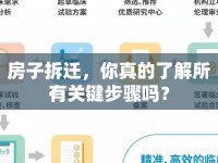 房子拆遷，你真的了解所有關(guān)鍵步驟嗎？