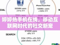 婷婷熱手機在線，移動互聯(lián)網(wǎng)時代的社交新寵