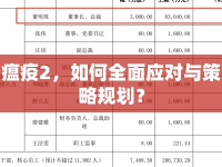 瘟疫2，如何全面應(yīng)對(duì)與策略規(guī)劃？
