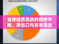 全球經(jīng)濟(jì)流動的微妙平衡，凈出口與資本流出的相互作用