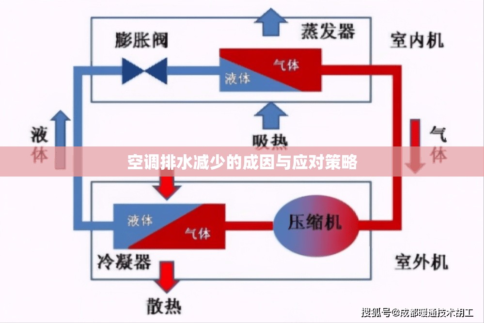 空調(diào)排水減少的成因與應(yīng)對(duì)策略