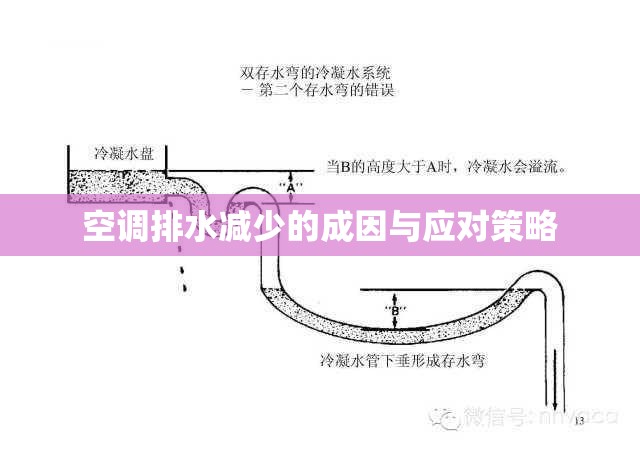 空調(diào)排水減少的成因與應(yīng)對(duì)策略