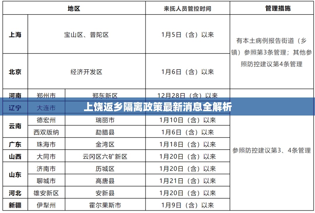 上饒返鄉(xiāng)隔離政策最新消息全解析