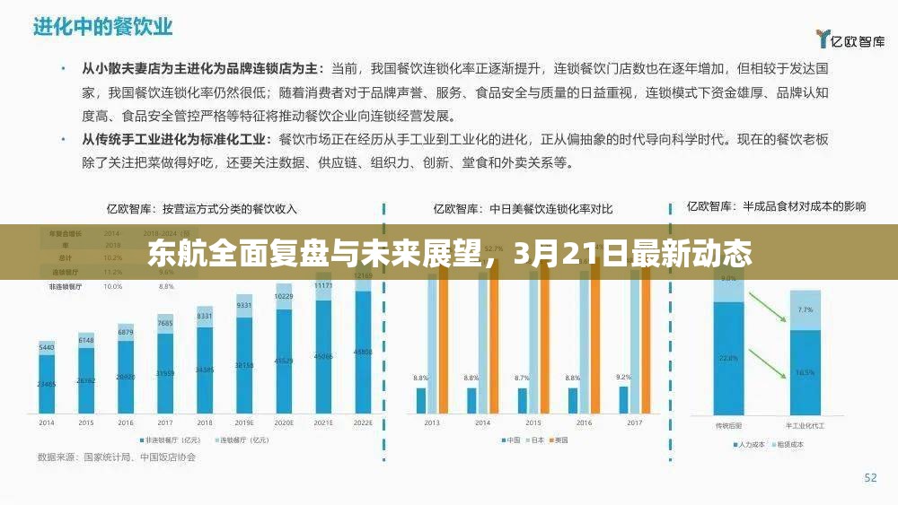 東航全面復(fù)盤與未來展望，3月21日最新動(dòng)態(tài)