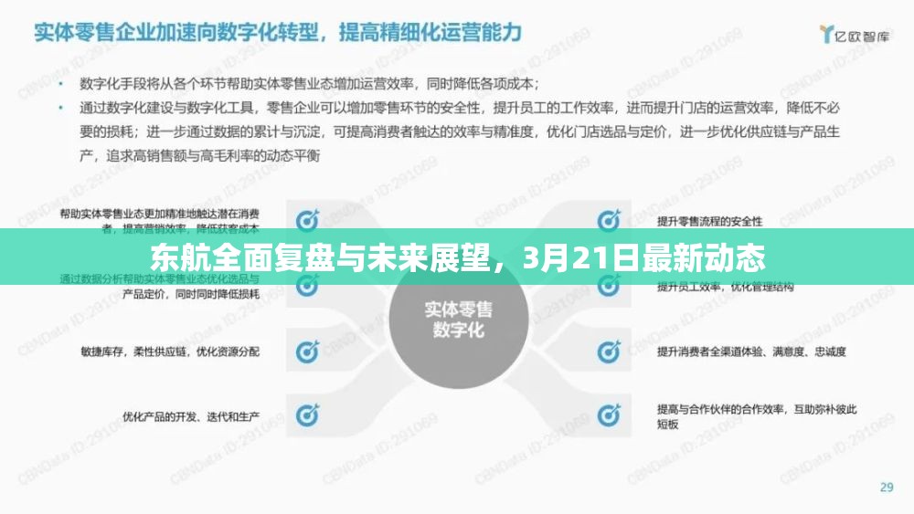東航全面復(fù)盤與未來展望，3月21日最新動(dòng)態(tài)