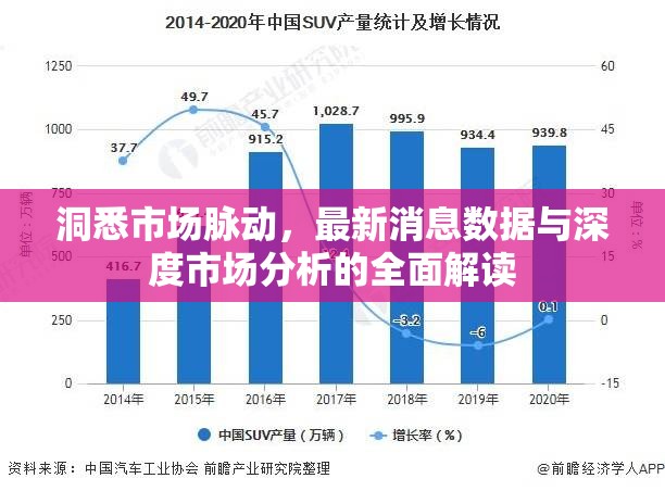 洞悉市場(chǎng)脈動(dòng)，最新消息數(shù)據(jù)與深度市場(chǎng)分析的全面解讀