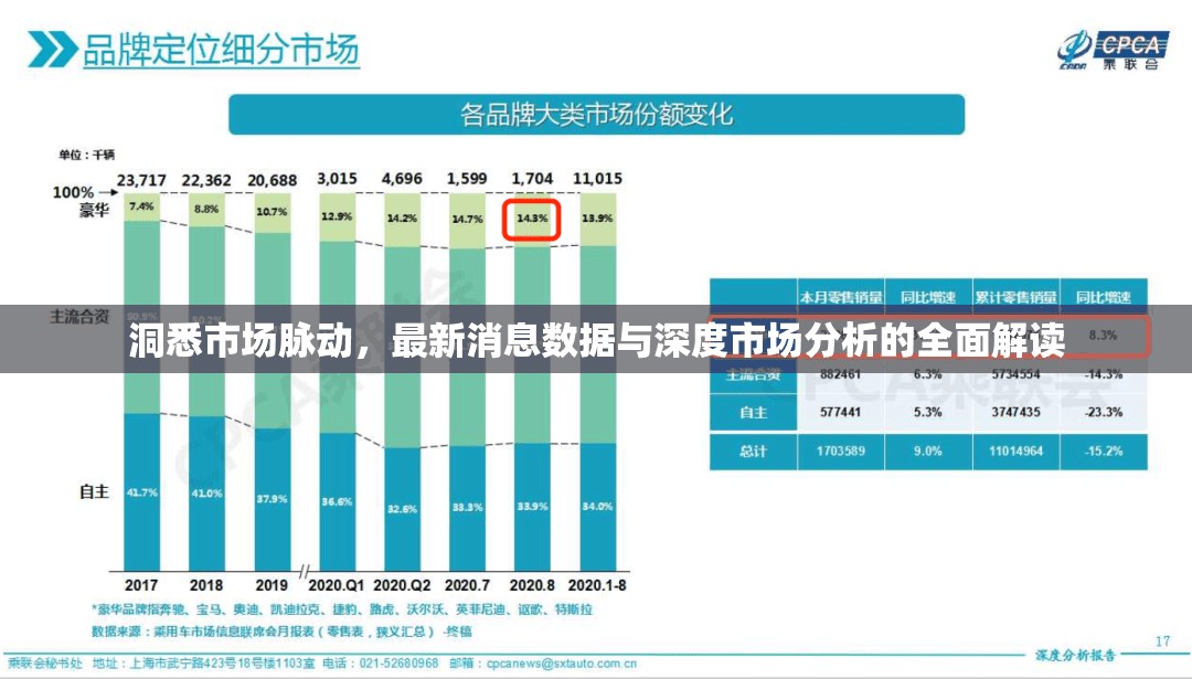洞悉市場(chǎng)脈動(dòng)，最新消息數(shù)據(jù)與深度市場(chǎng)分析的全面解讀