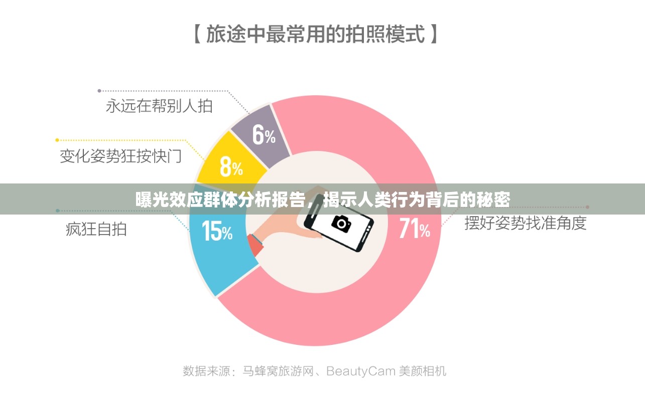 曝光效應(yīng)群體分析報告，揭示人類行為背后的秘密