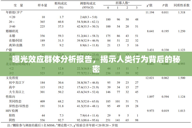 曝光效應(yīng)群體分析報告，揭示人類行為背后的秘密
