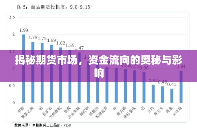 揭秘期貨市場，資金流向的奧秘與影響